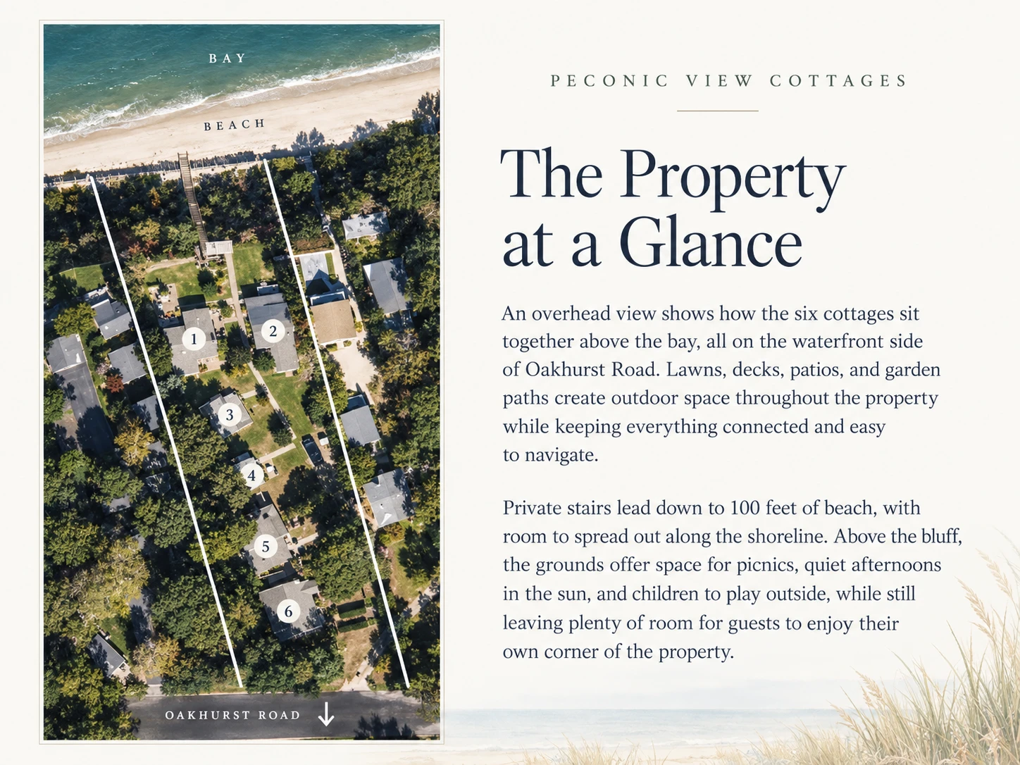 The Property at a Glance: aerial view of the six numbered cottages between the bay beach and Oakhurst Road. An overhead view shows how the six cottages sit together above the bay, all on the waterfront side of Oakhurst Road. Lawns, decks, patios, and garden paths create outdoor space throughout the property while keeping everything connected and easy to navigate. Private stairs lead down to 100 feet of beach, with room to spread out along the shoreline. Above the bluff, the grounds offer space for picnics, quiet afternoons in the sun, and children to play outside, while still leaving plenty of room for guests to enjoy their own corner of the property.